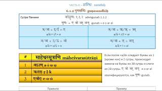 6.1.2 गुणसन्धिः Guṇasandhiḥ