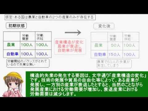 アイアイとゆっくりの経済講座111「摩擦的失業と構造的失業」