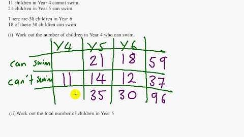 Edexcel GCSE Maths Modular Higher Unit 1    June 2011   Q1i & ii