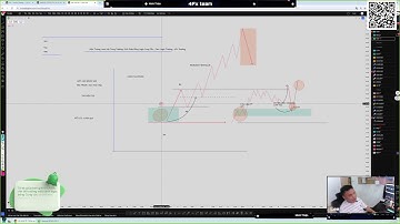 Hiện Tượng Loạn Sdz Trong Trading: Giải Pháp Bằng Logic Cung Cầu | Seri Logic Trading - 4Fx Trading