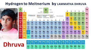 All chemical Elements in 2 minutes screenshot 5