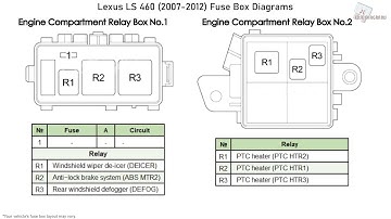 Lexus LS 460 (2007-2012) Fuse Box Diagrams