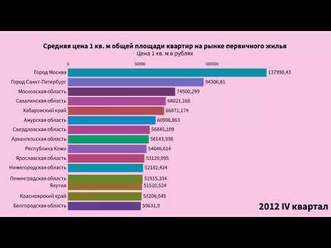 Средняя цена 1 кв. м  общей площади квартир на рынке первичного жилья