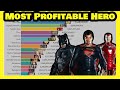 Most Profitable SuperHeroes of All Time