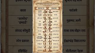 भारत के प्रमुख समाचार पत्र और संस्थापक | Modern History GK | REET/SSC/RBSE #shorts #gk #ssc #rrbntpc