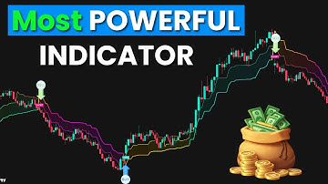 The MOST ACCURATE Indicator on TradingView That Never Fails