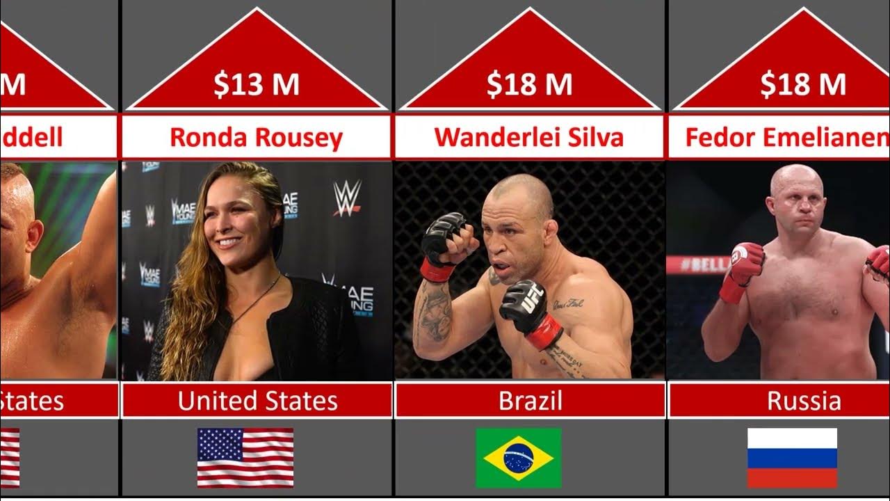 Comparison Richest UFC Champions YouTube