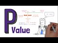 What Is a P-Value? A Simple Explanation! Mp3 Song