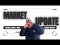 2026 NAS100,US30 & GOLD MARKET BREAKDOWN