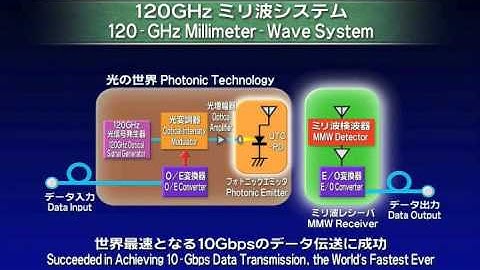 Ultra-Broadband Millimeter-wave Wireless Link