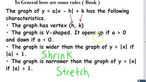 Section 2 8 Absolute Value Functions