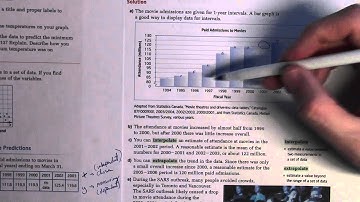 2.4 Trends, Interpolation and Extrapolation
