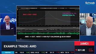 Bull v. Bear: AMD 'More Expensive' than NVDA, Forward Earnings Back Valuation