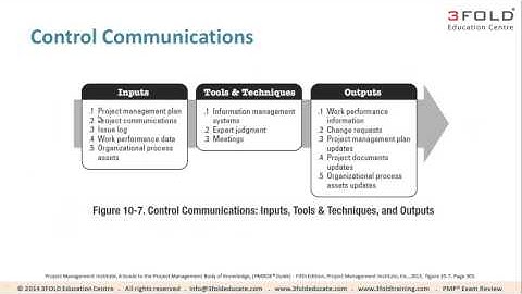 10 3 Control Communications