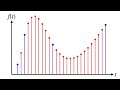 Splines in 5 minutes: Part 1 -- cubic curves