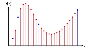Splines in 5 minutes:  Part 1 -- cubic curves