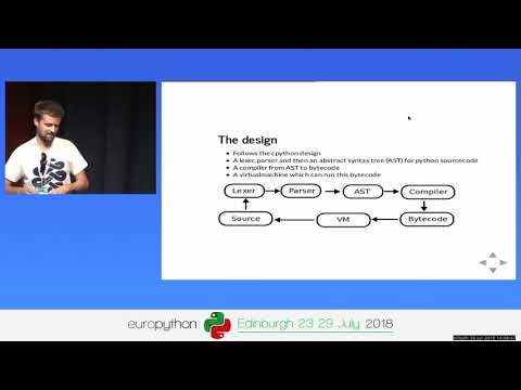 Windel Bouwman - A Python implementation in Rust?