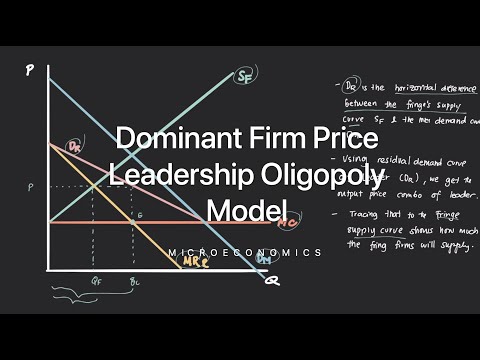 Vidéo: Quel est le modèle de leadership des prix de l'oligopole?