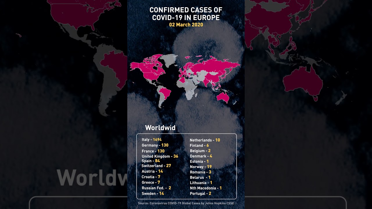 Latest number of COVID-19 cases in Europe