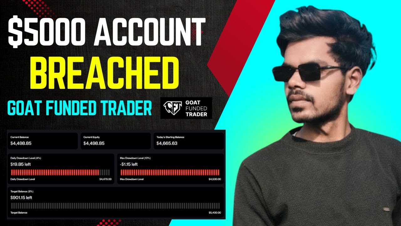 GFT $5000 Account Breached - Goat Funded Trader Funded Account
