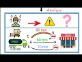 DMAIC IN SIX SIGMA in Tamil