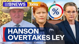 Pauline Hanson overtakes Sussan Ley as preferred PM, according to new polling | 9 News Australia