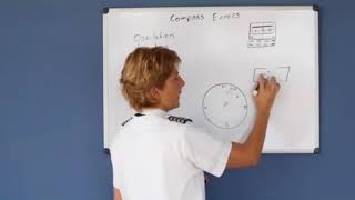 Compass Errors and Turns (Private Pilot Lesson 8e)