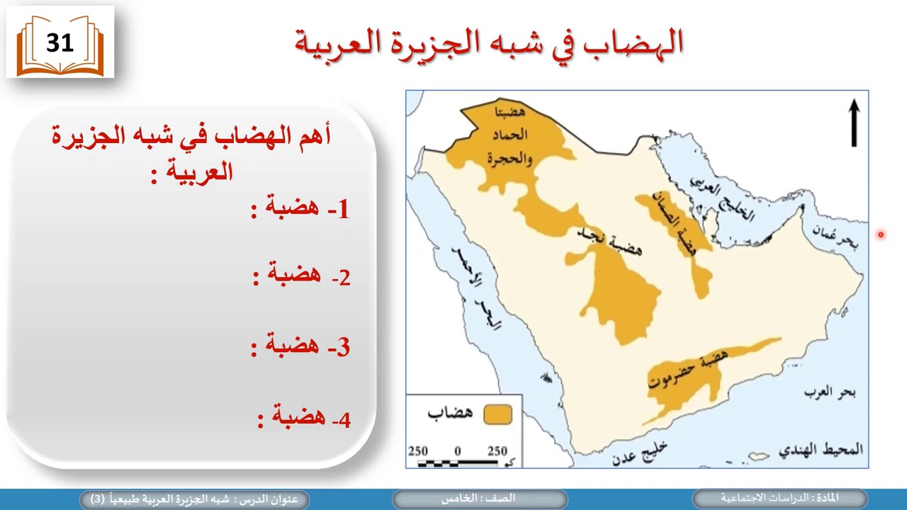 موقع شبه الجزيره العربيه سياسياا