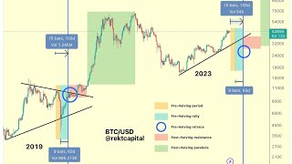 What happen 100 days before and after bitcoin halving why cathy woods sold gbtc to btc etf?