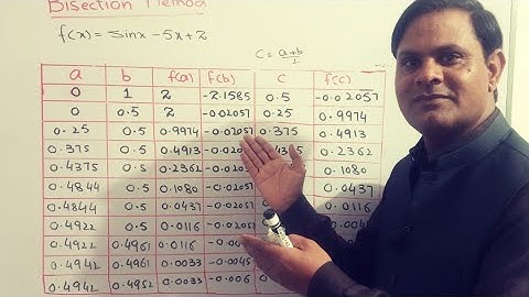 Bisection method || Numerical Method || Formula & Example