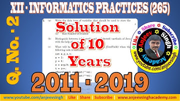 XII IP(265) 10 Years Solution Q No-2 (Java)| CBSE Informatics Practices XII Solution from 2011-2019.