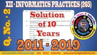 XII IP 265 10 Years Solution Q No-2 Java CBSE Informatics Practices XII Solution from 2011-2019