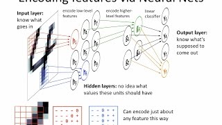 Neural Networks 8: hidden units = features