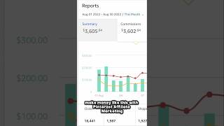 150Day With Pinterest And Amazon Affiliate Marketing In 4 Easy Steps