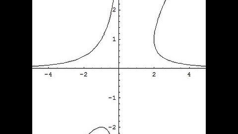 Implicit Curves: Tangents