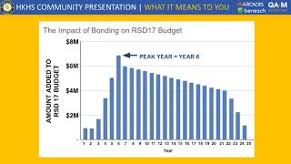 August Community Presentation Financial