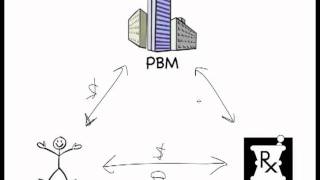 Pharmacy Benefits Managers (PBM) 101