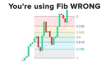 The Right Way of Using Fibonacci Retracement