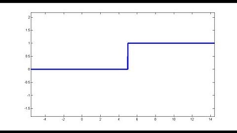 How To Plot a Step Function In MATLAB
