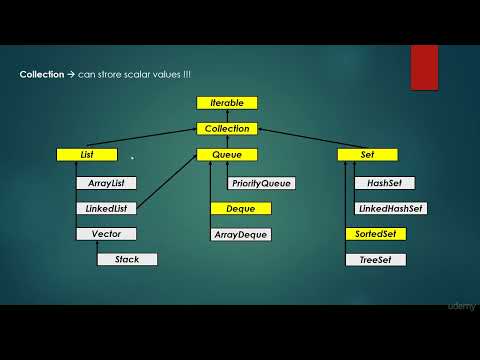 Java built in java util Stack