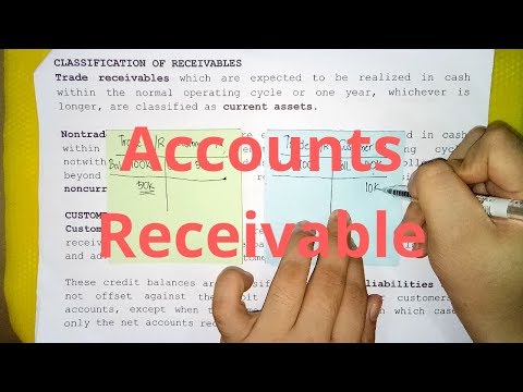 Video: Paano mo mailalarawan ang quizlet ng accounts receivable account ng kumpanya?
