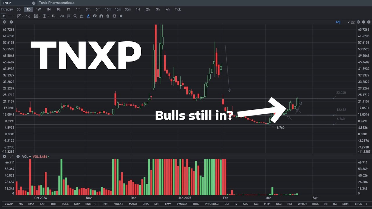Why Is Tnxp Stock Going Up Tonix Pharmaceuticals Stock Will Keep Going Up! | TNXP Stock Analysis