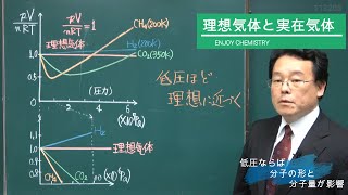 理想気体　実在気体　違い　グラフ　高校化学　エンジョイケミストリー　113205