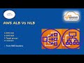 Aws alb vs nlb  network load balancer  application load balancer  aws sessions  demo