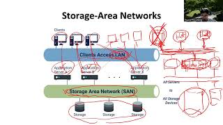 Chapter 11-8: Storage Area Networks and Storage Arrays