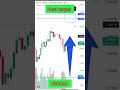 USDCAD today's next target. #viral #usdcad #usd #cad #trending #signal B6 25-05-26