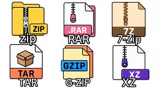 Every Type of File Compression Explained Under 5 Minutes