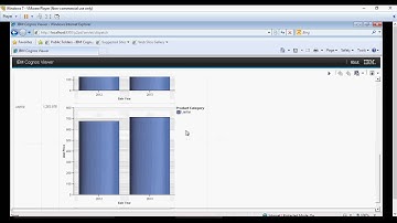 Cognos 10.2 Tutorial - Master detail relationship - Set-21 of 50 - Live Project- Country Heads-3