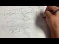 Mastering Historical Maps and Timelines for Test Success