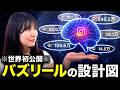 【マネするだけ】インスタのプロは全員、こうやってバズるリールを生み出しています。